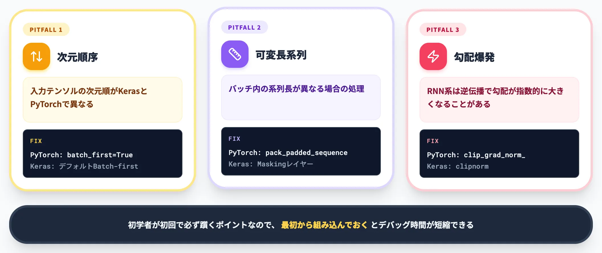 実装で詰まりやすいポイント