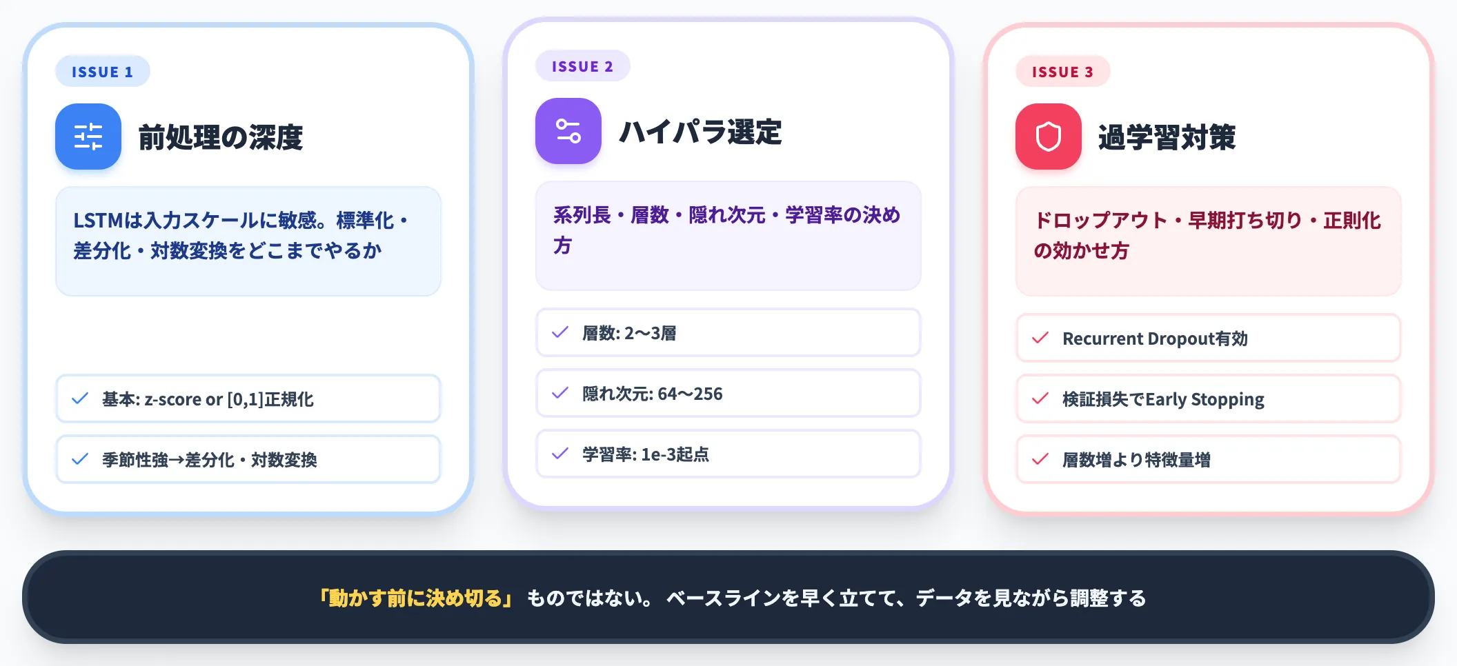 導入判断で詰まる論点 3つの典型