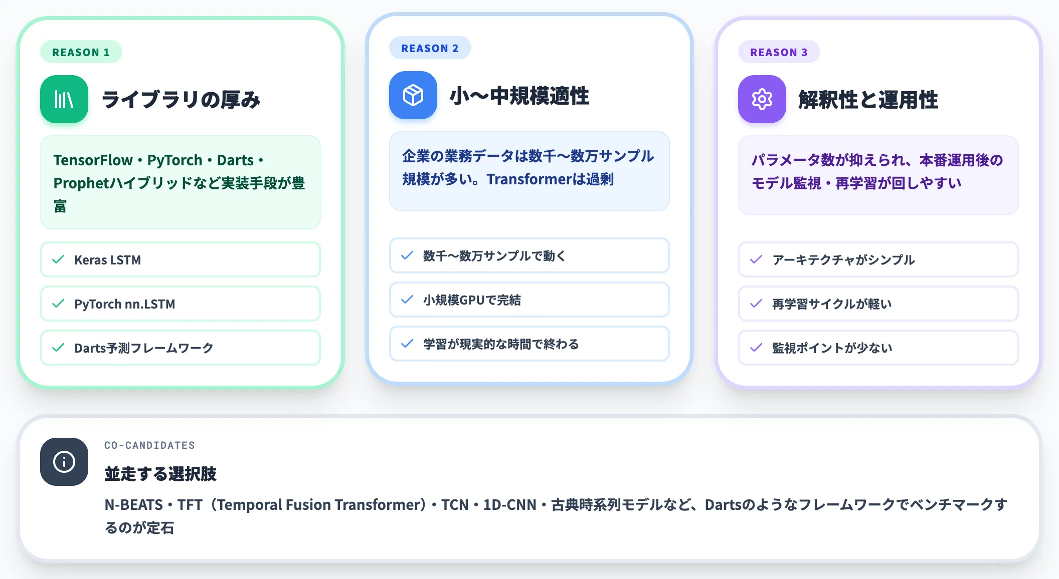 時系列予測ならLSTMは有力なベースライン候補