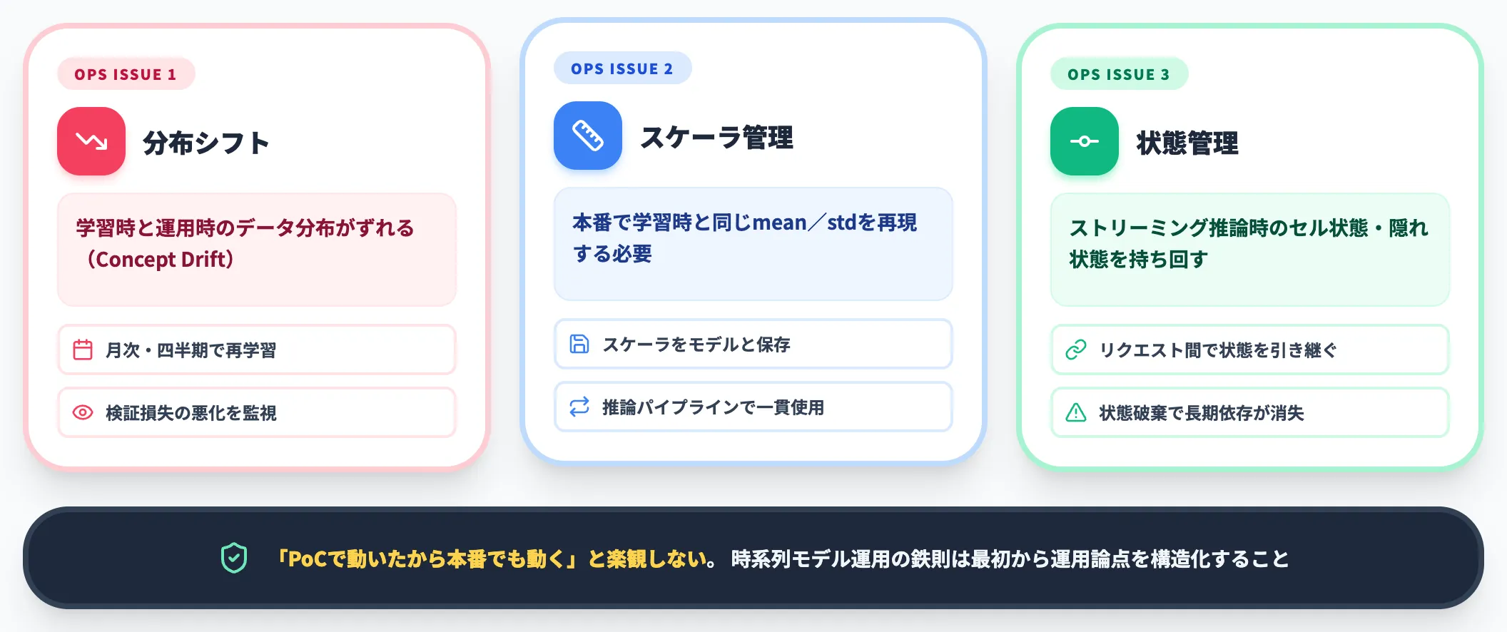 運用フェーズで詰まる典型論点