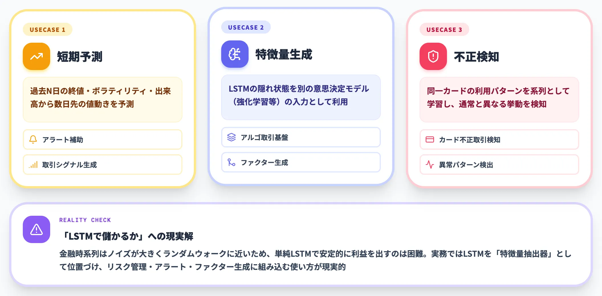 金融分野 株価・為替予測と異常取引検知
