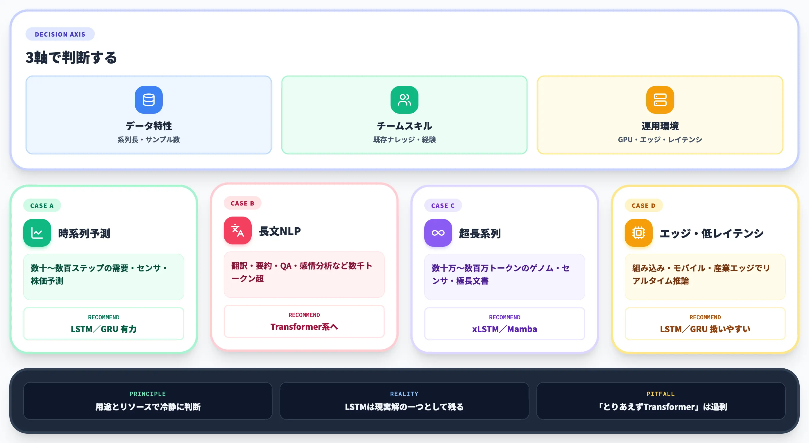 LSTMをいつ選ぶべきか ケース別の判断軸