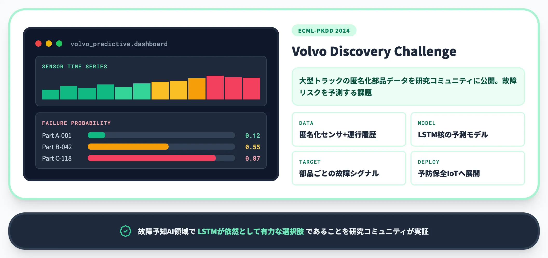 Volvo Discovery Challenge