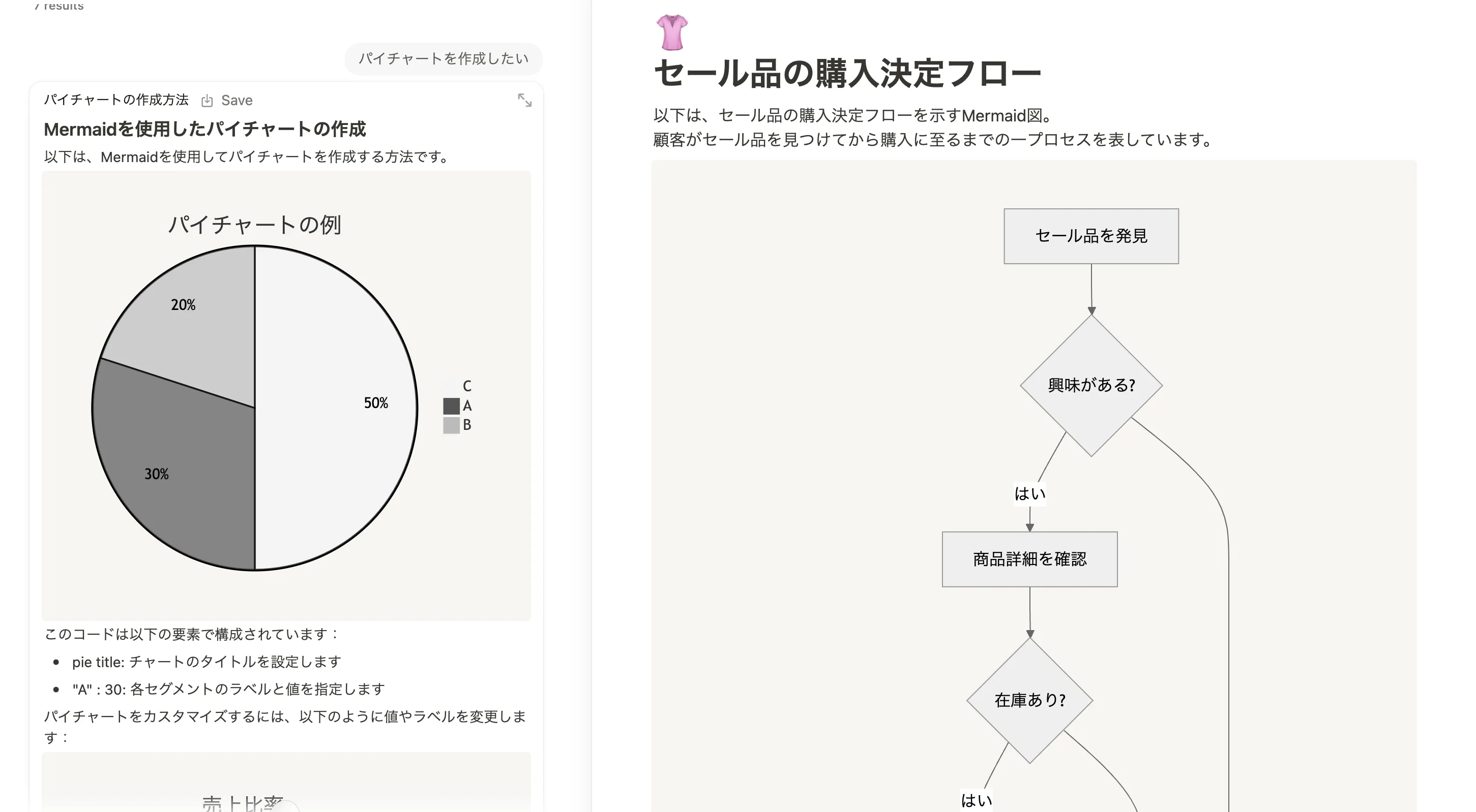 フローチャートやダイアグラムの作成