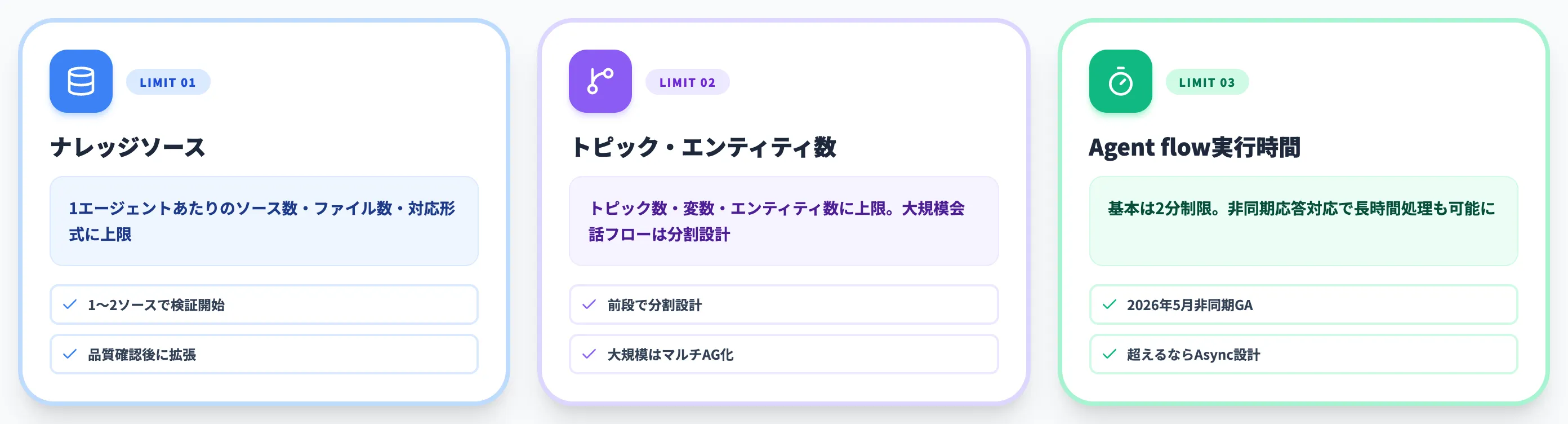 エージェント構成の主要制限