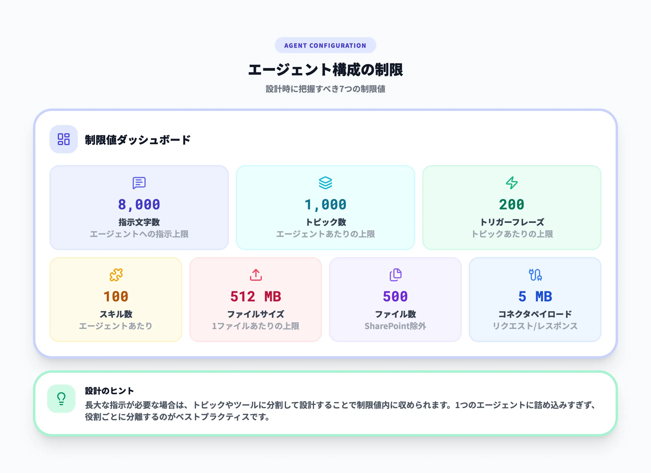 エージェント構成の制限