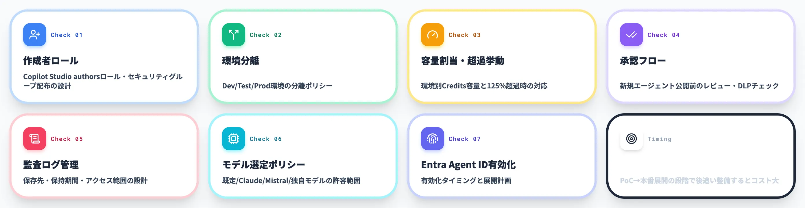 ガバナンス設計の実務チェックリスト