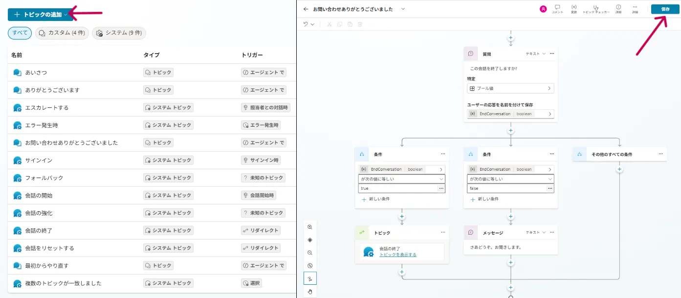 トピックの設定