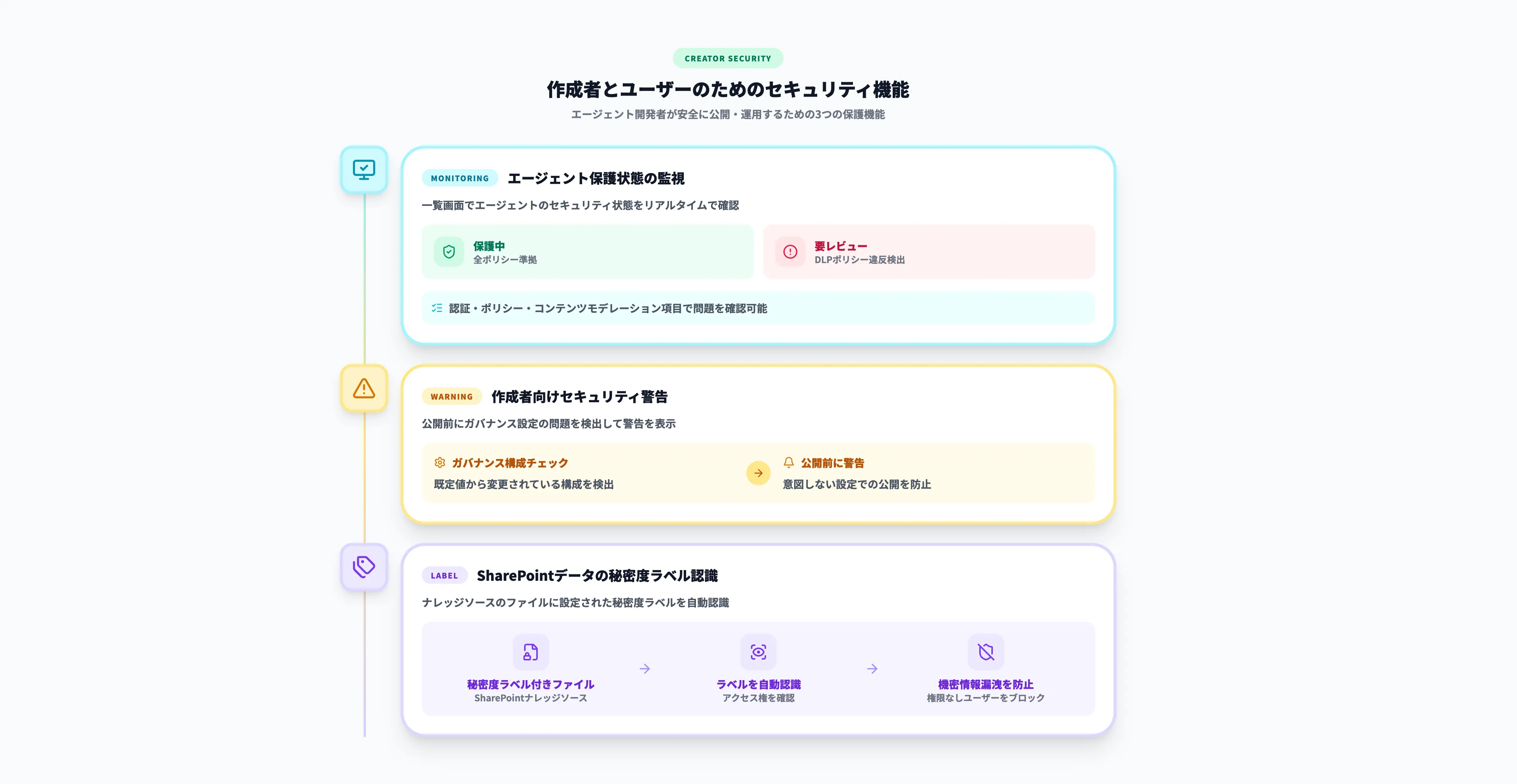 作成者とユーザーのためのセキュリティ機能