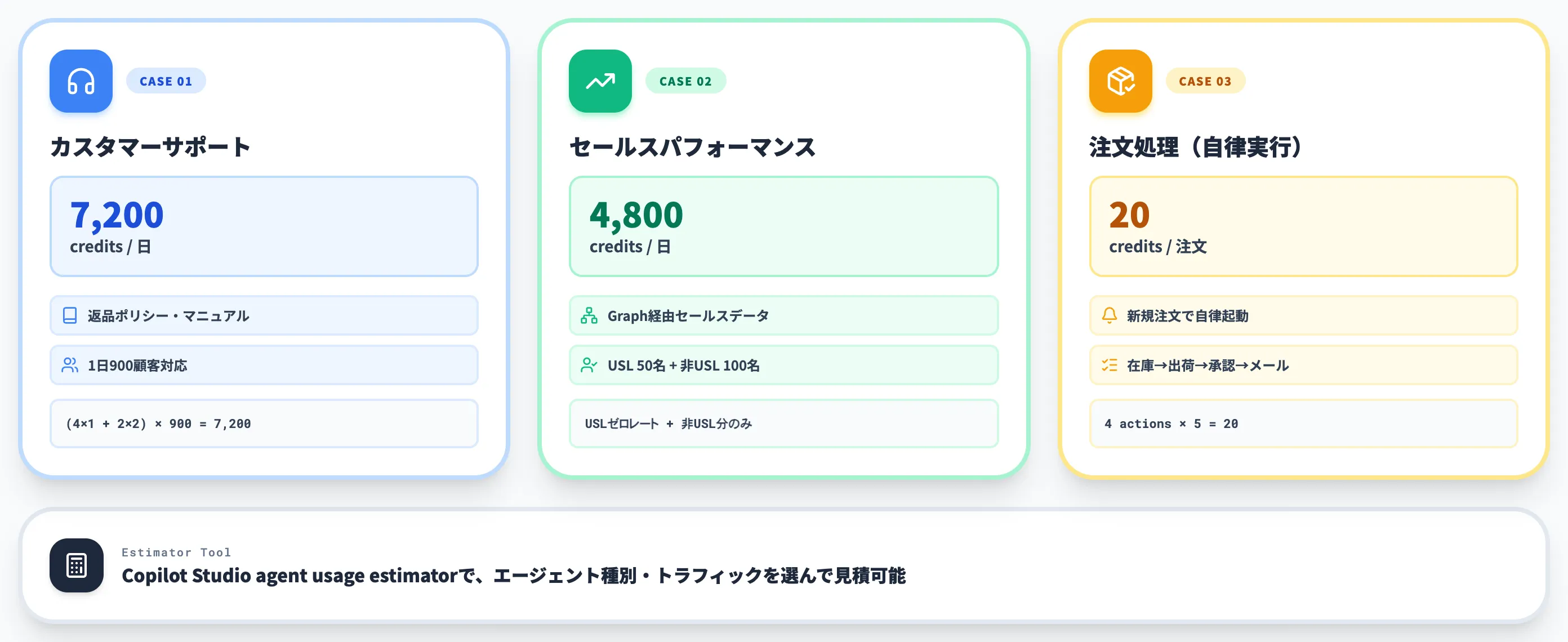 具体的な課金シミュレーション
