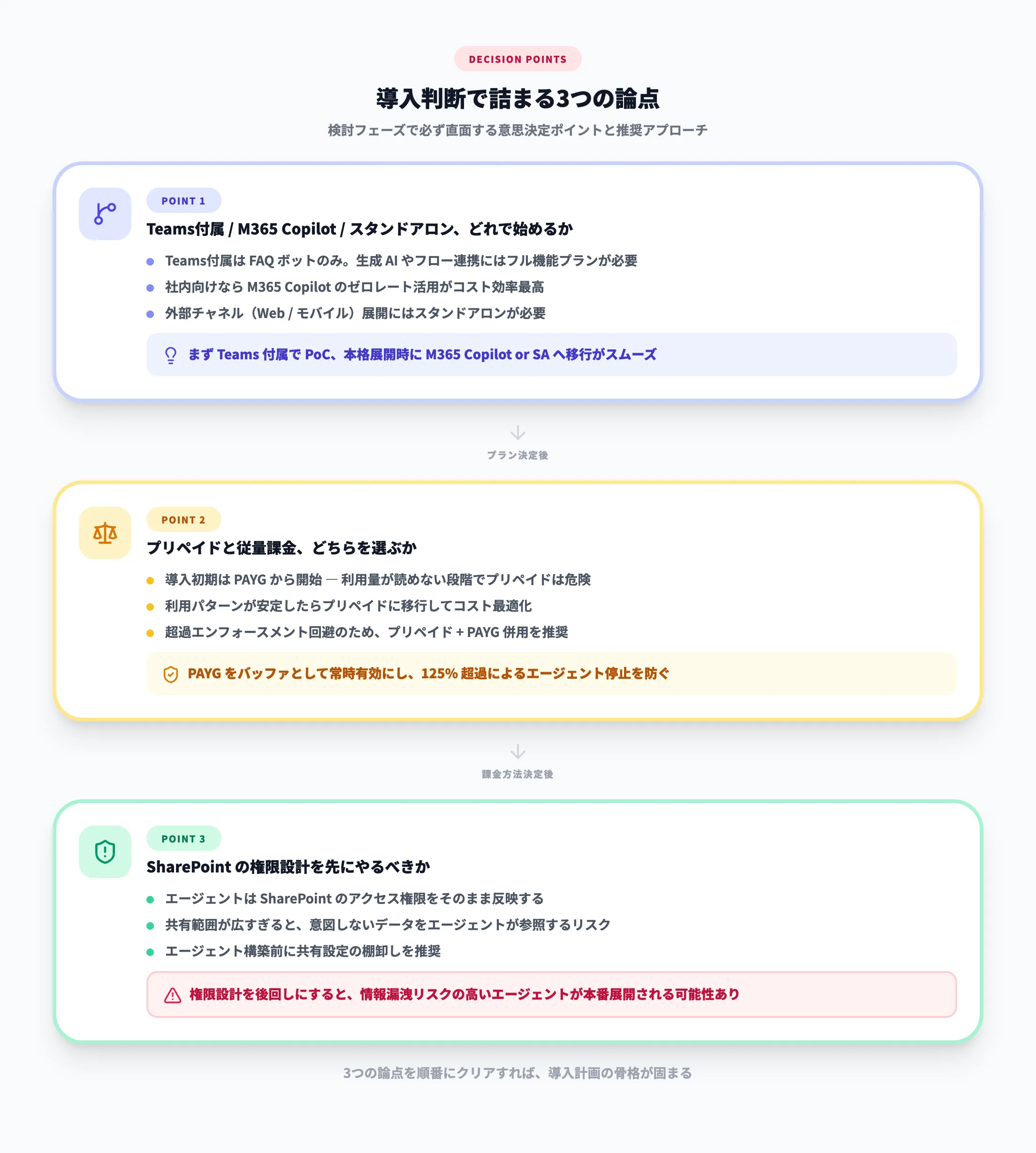 導入判断で詰まる論点