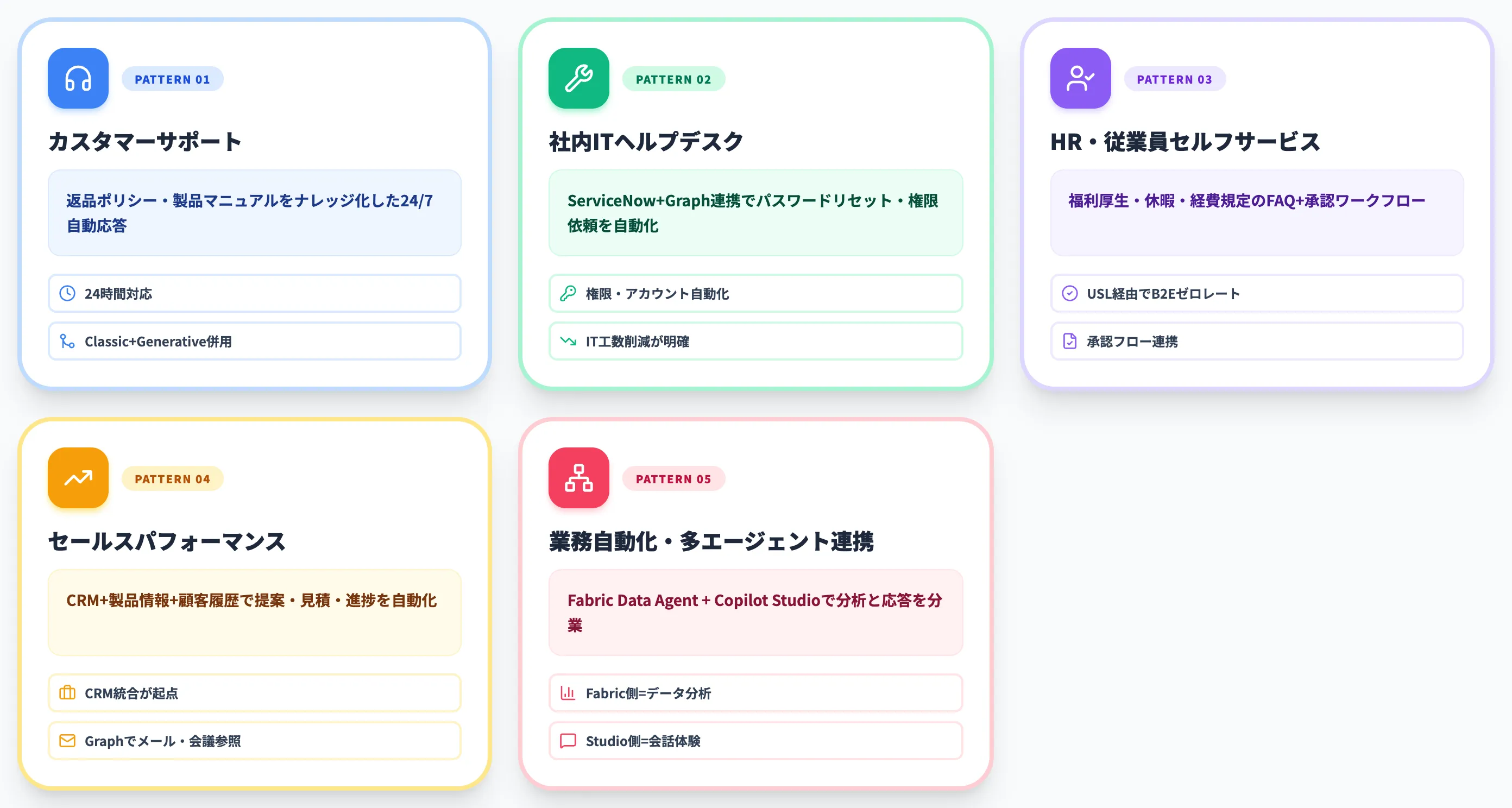 業種別の実装パターン