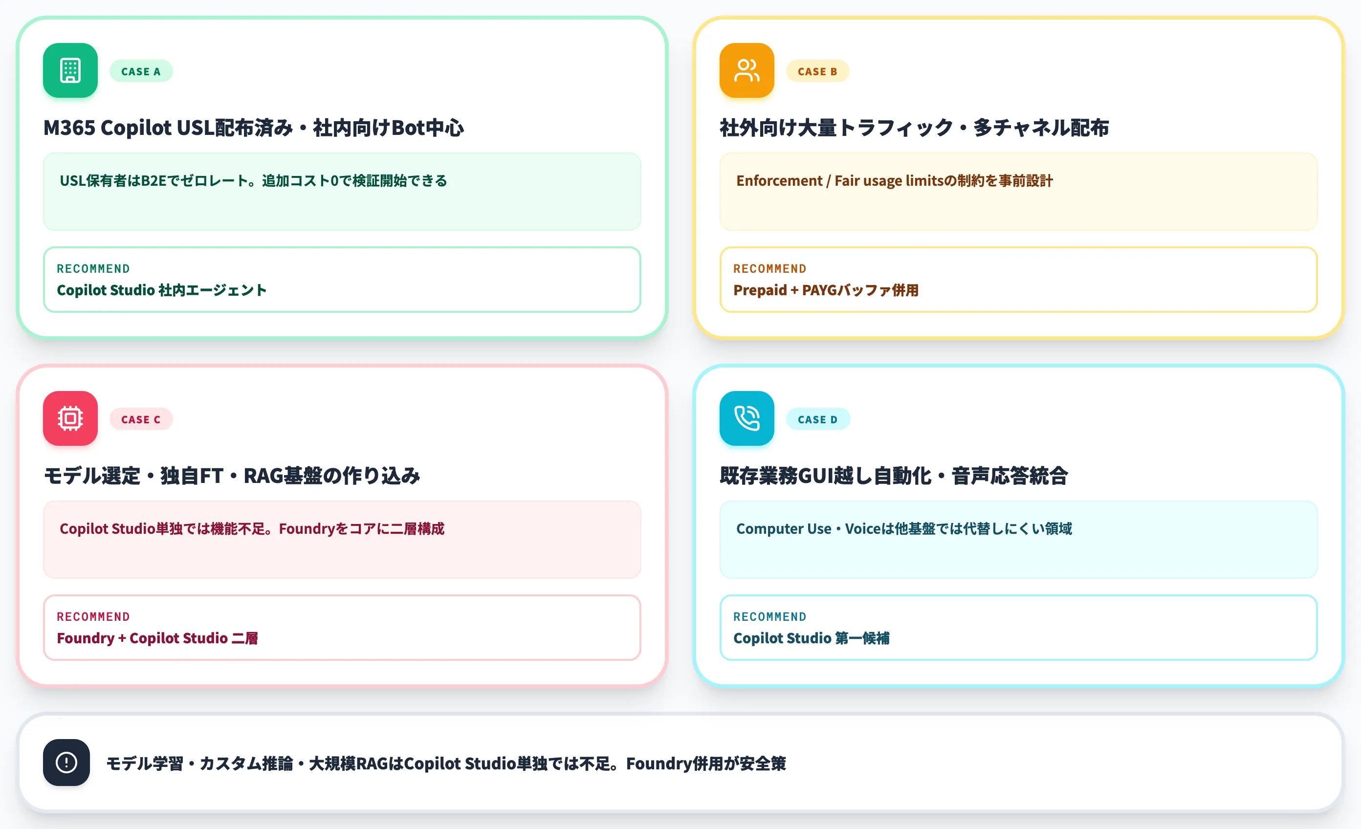 AI総研としてのケース別推奨