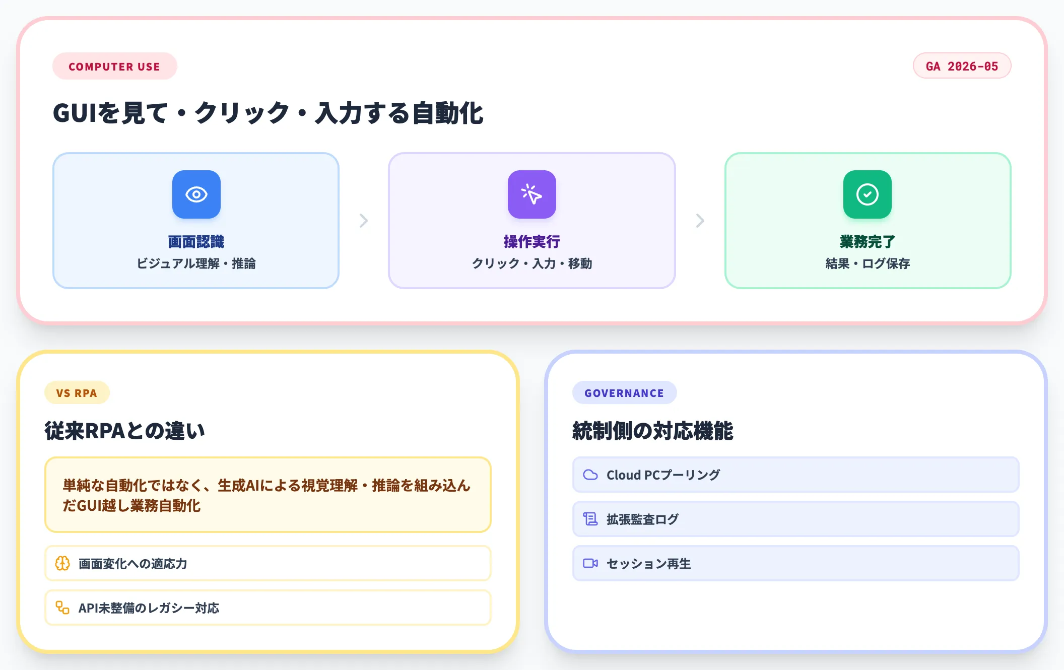 Computer Use 画面操作の自動化