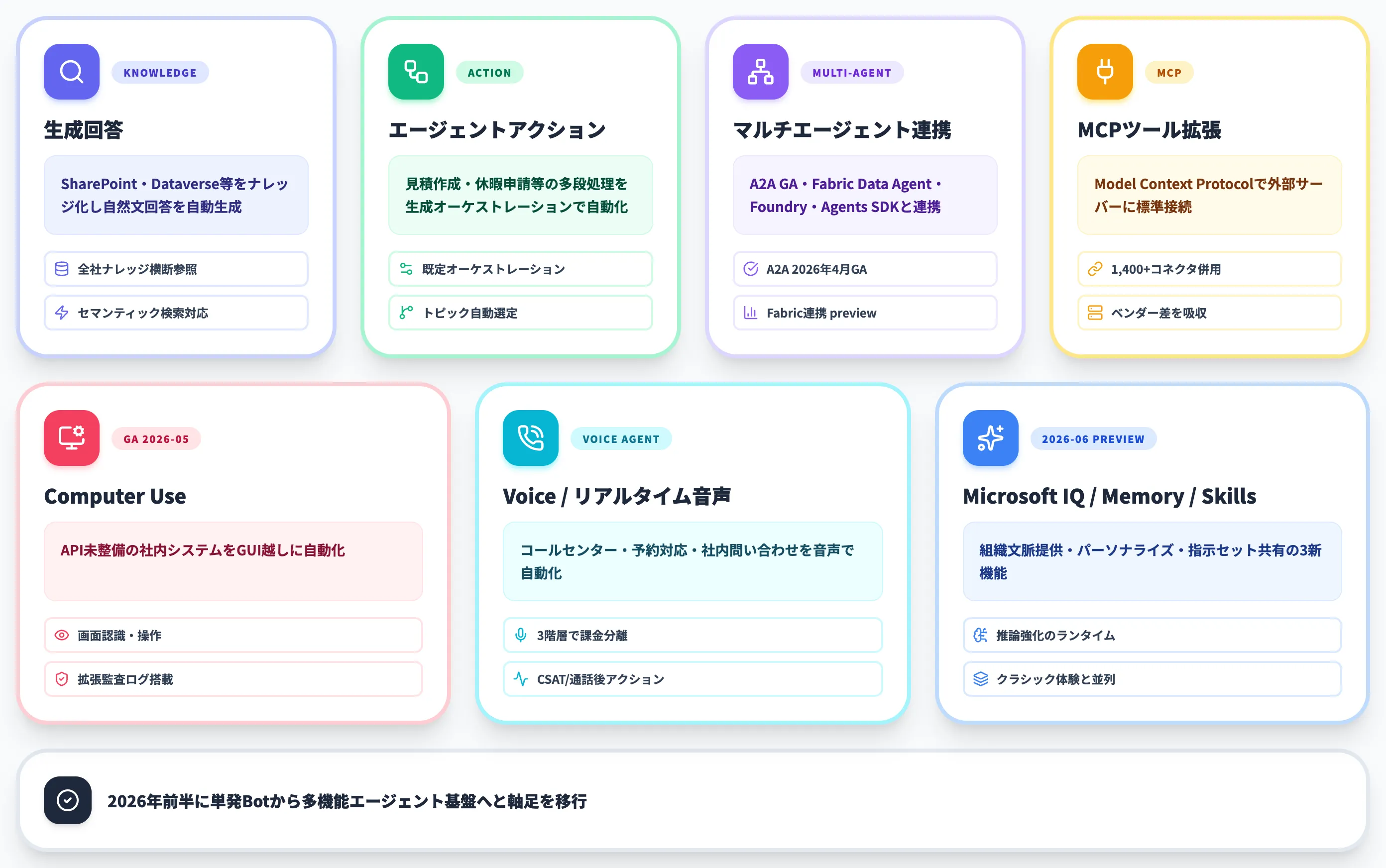 Copilot Studioでできることと主要機能