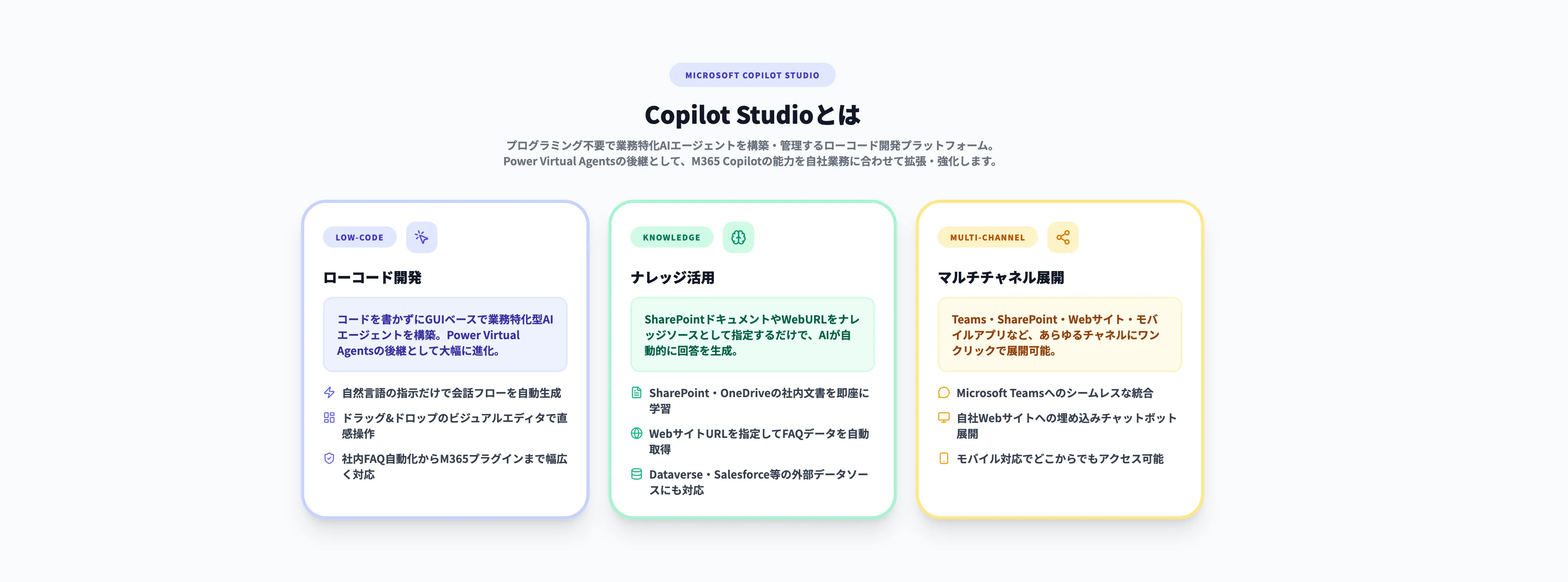 Copilot Studioとは