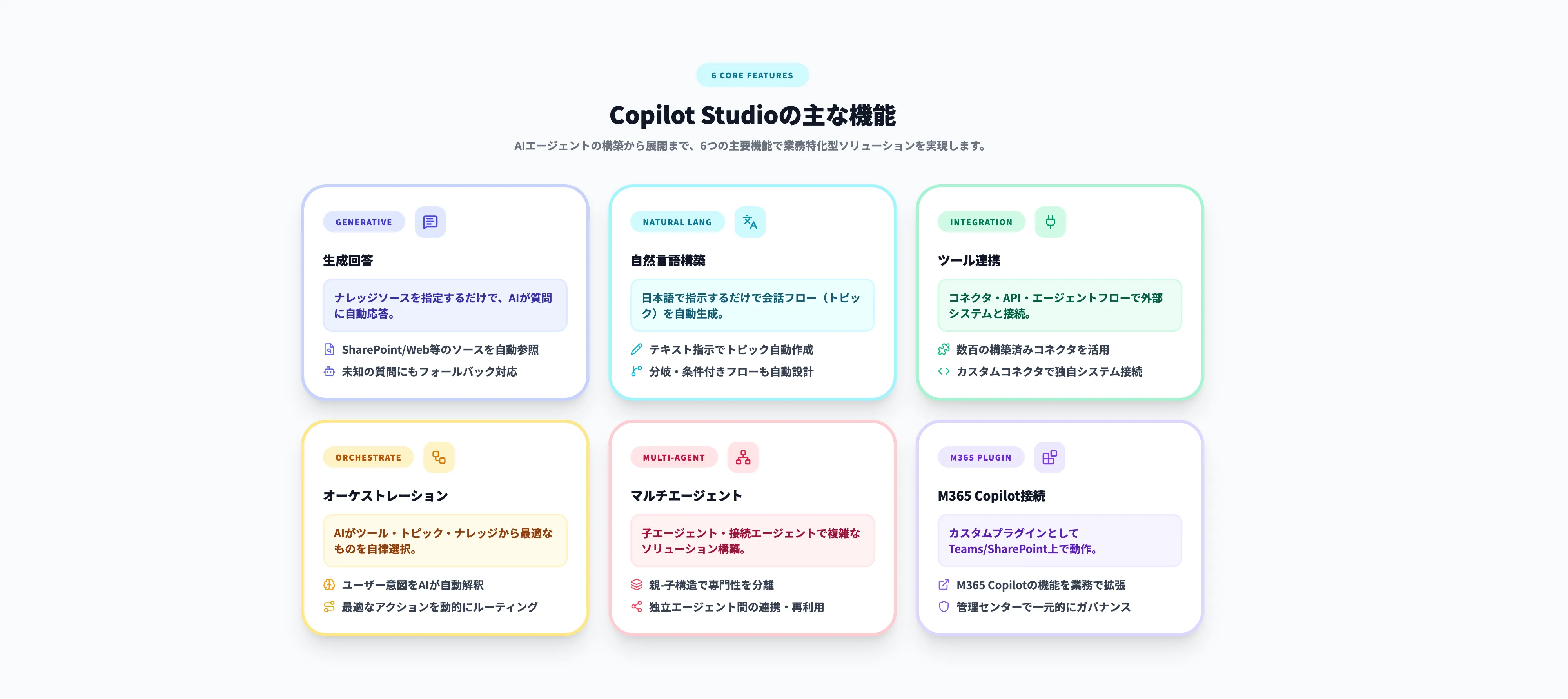 Copilot Studioの主な機能