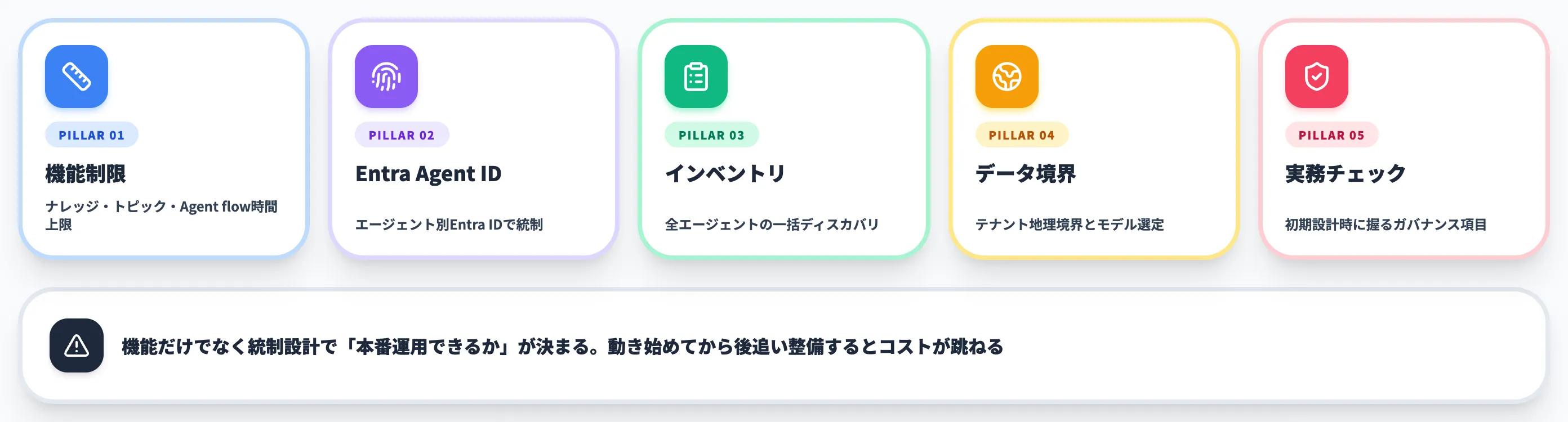 Copilot Studioの制限とガバナンス