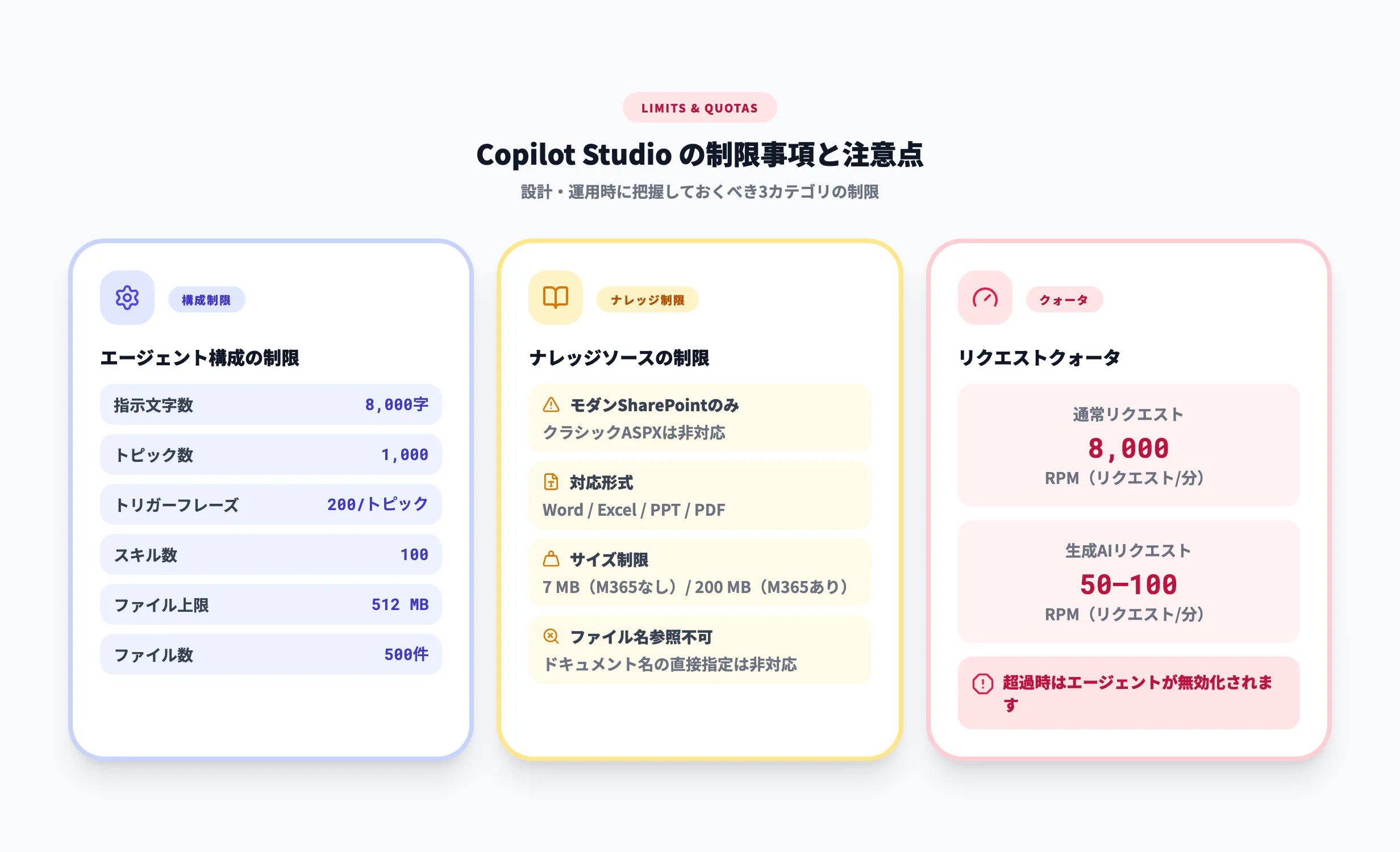 Copilot Studioの制限事項と注意点