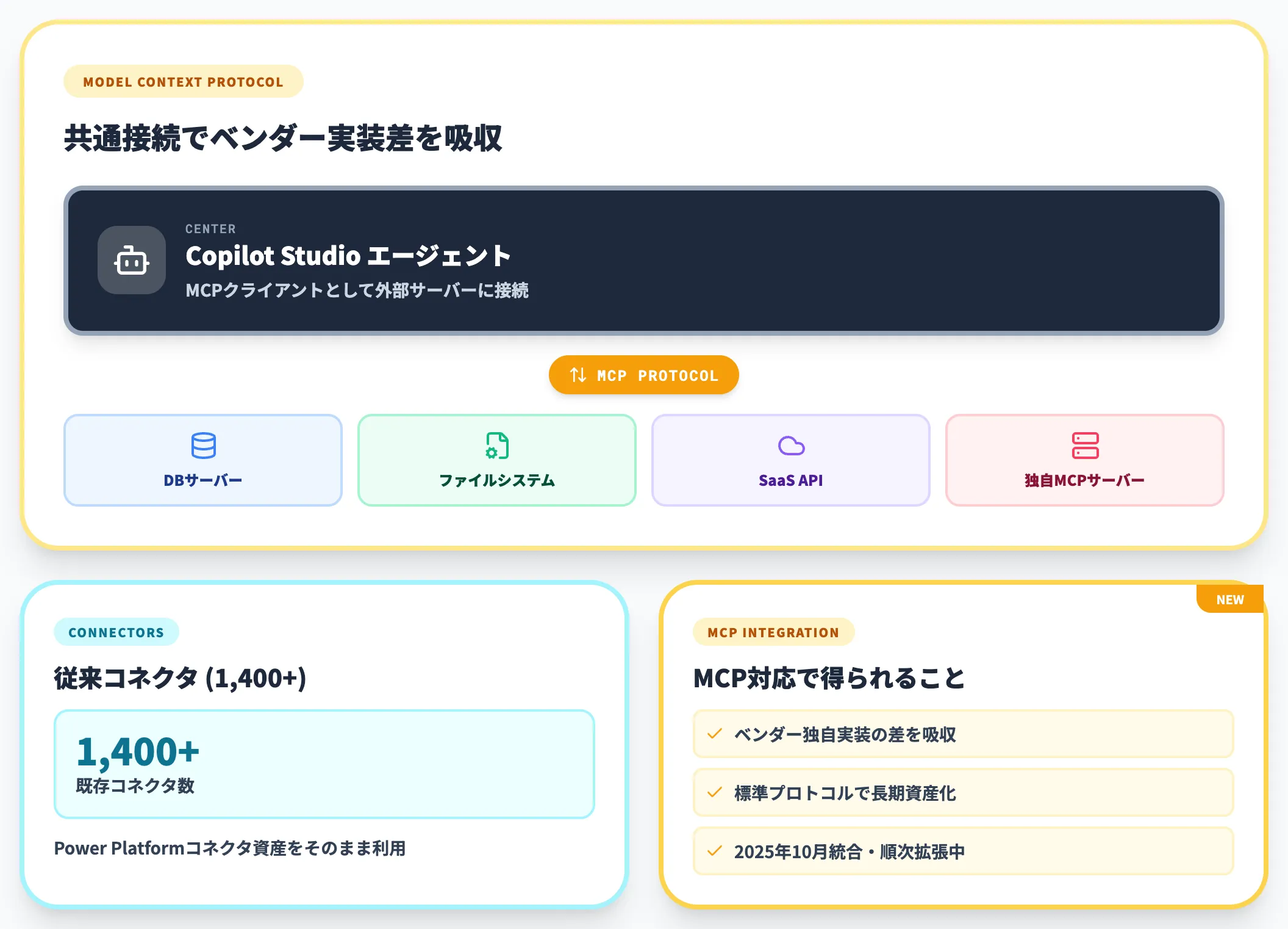 MCPでのツール拡張