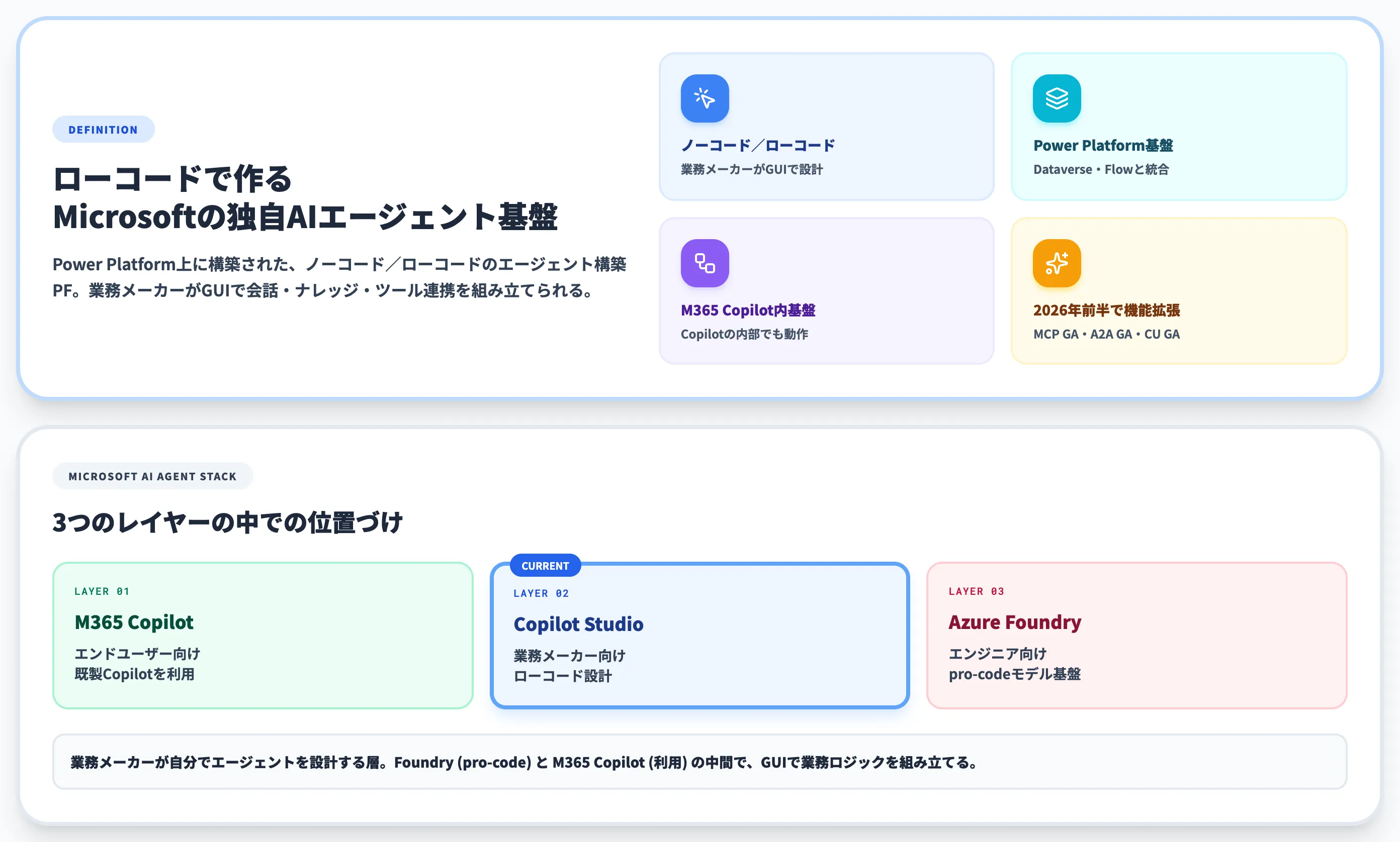 Microsoft Copilot Studioとは