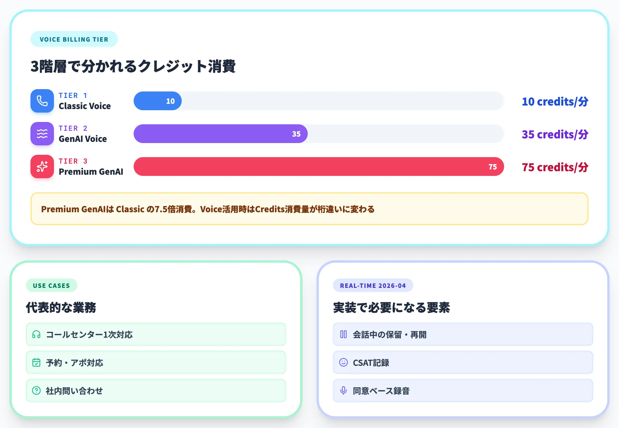 Voice 音声エージェント とリアルタイム音声
