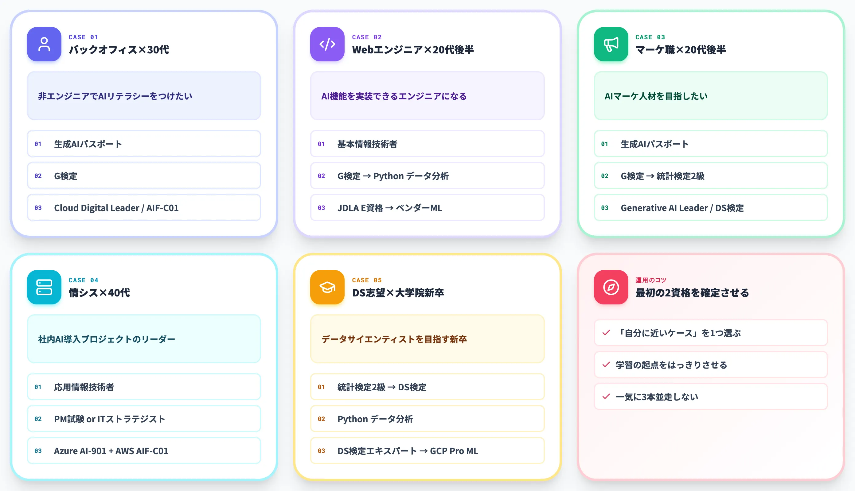 ケース別のおすすめルート
