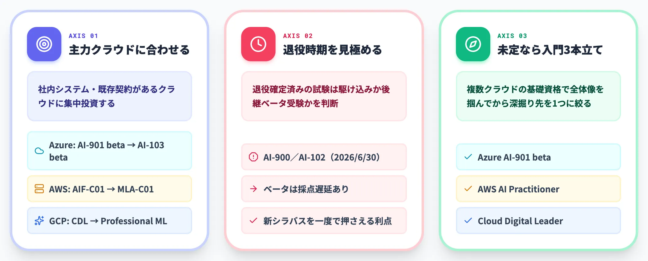 ベンダー資格を選ぶ際の判断軸