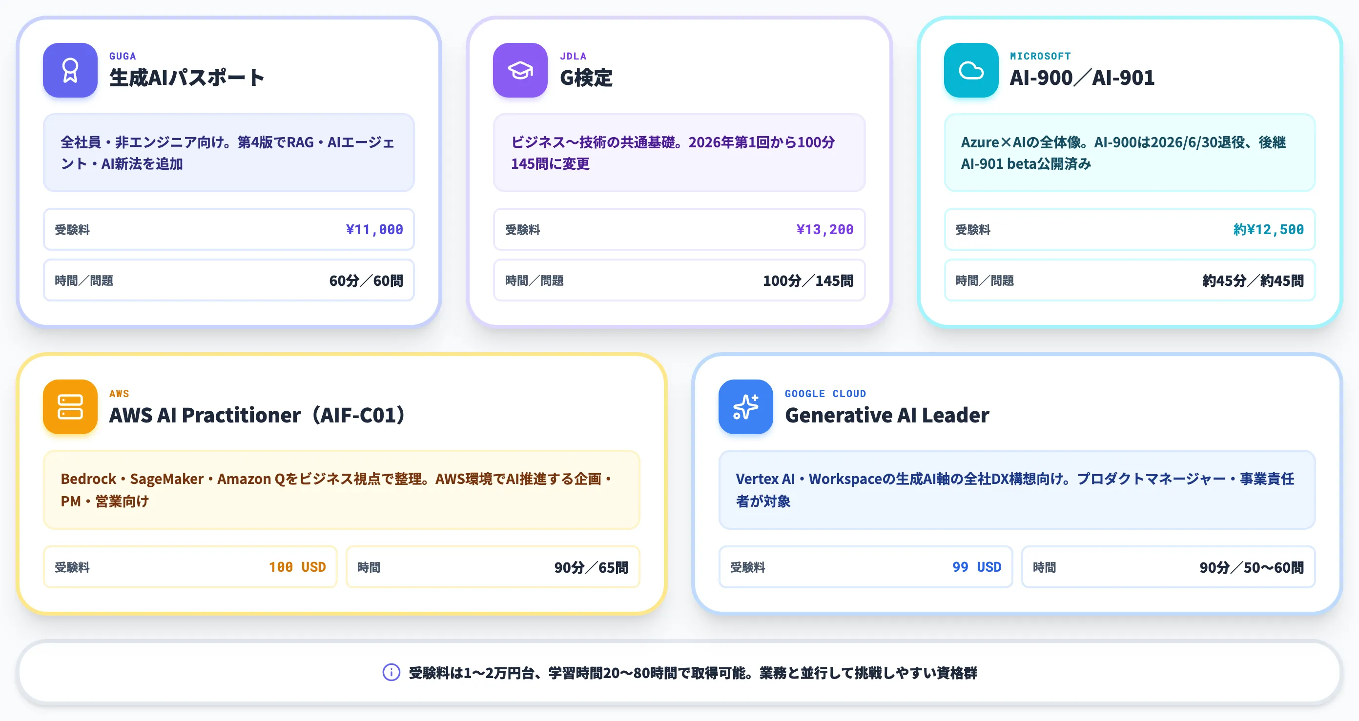リテラシー系AI資格
