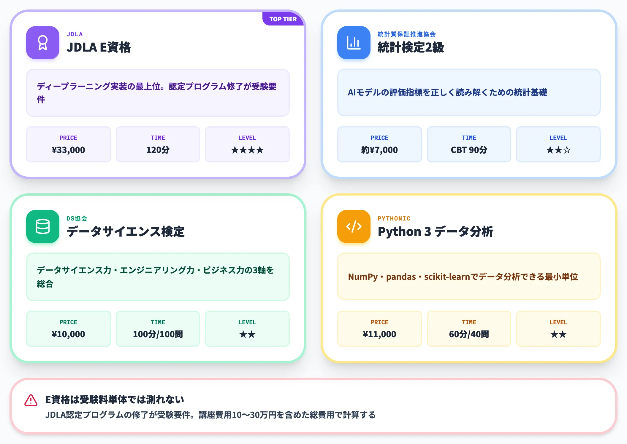 実装エンジニア系AI資格