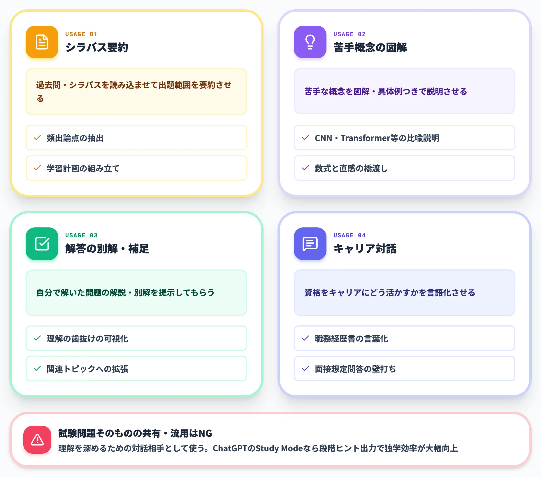 生成AIを使った学習効率化
