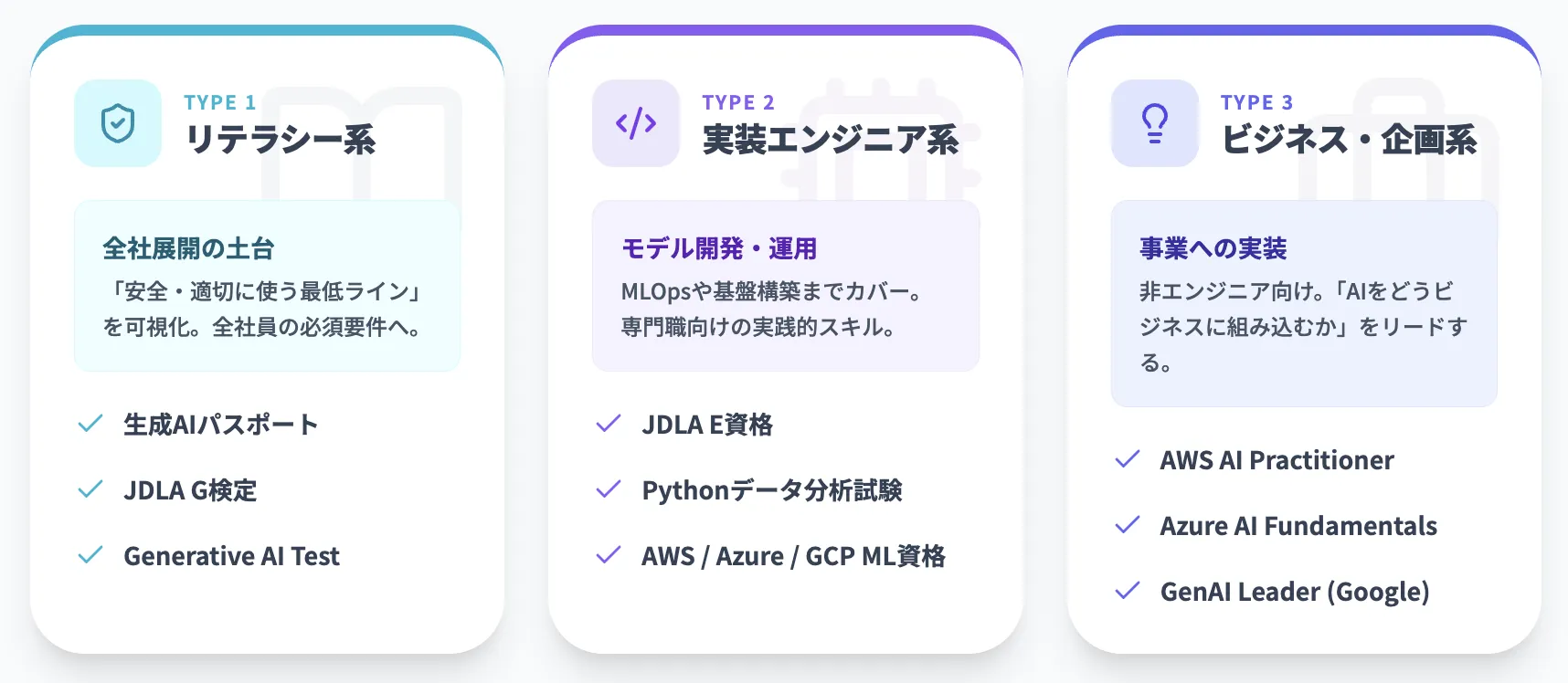 生成AI時代の資格トレンド(2025年版)t