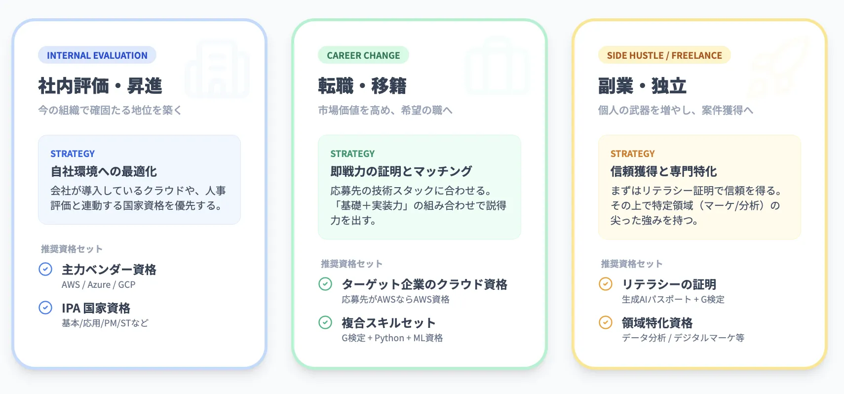 目的別のおすすめパス