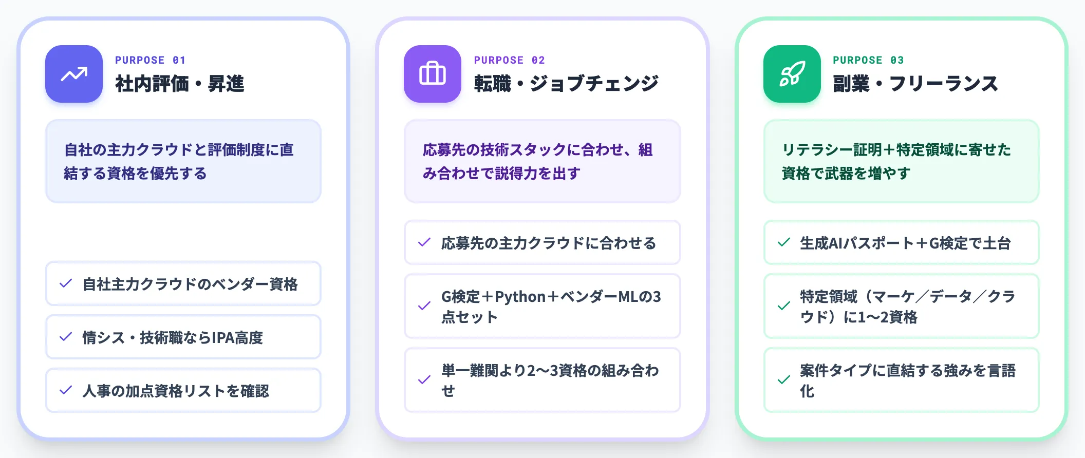 目的別の判断軸