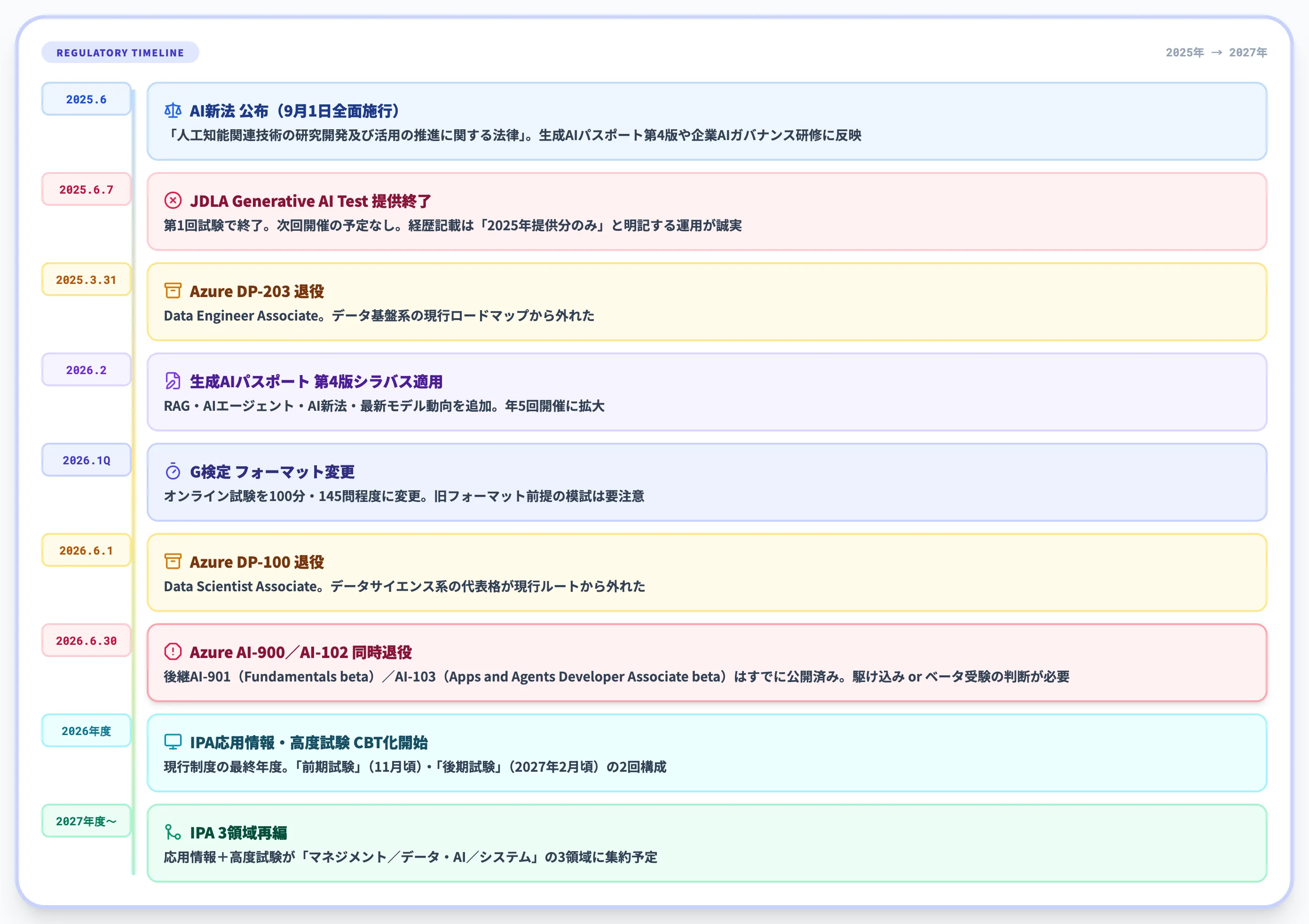 2026年6月時点で押さえるべき制度変更
