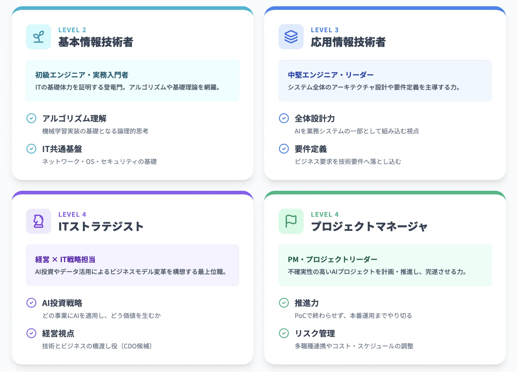 AI関連のおすすめ国家資格一覧