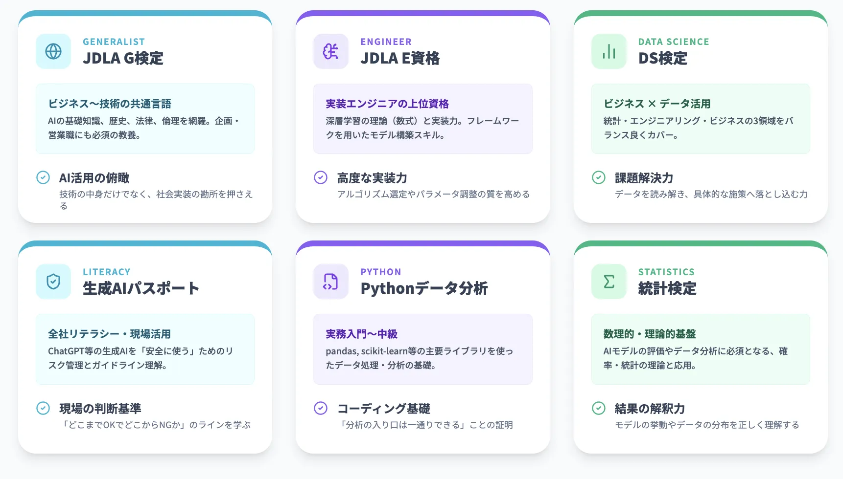 AI関連のおすすめ民間資格