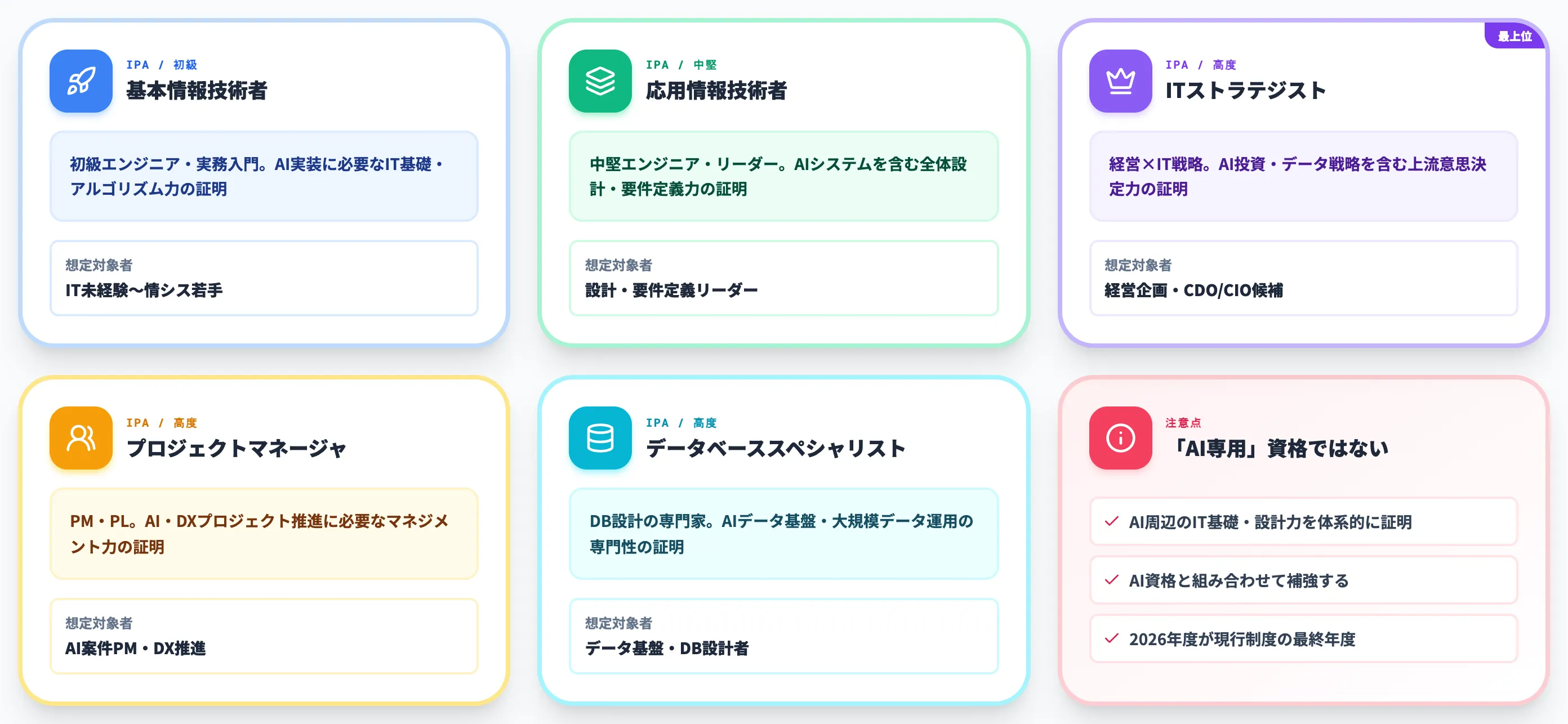 AI関連の国家資格と2027年度再編