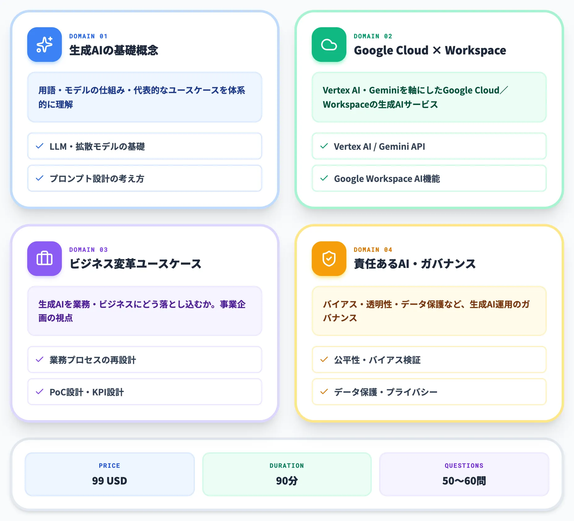 Google Cloud Generative AI Leader