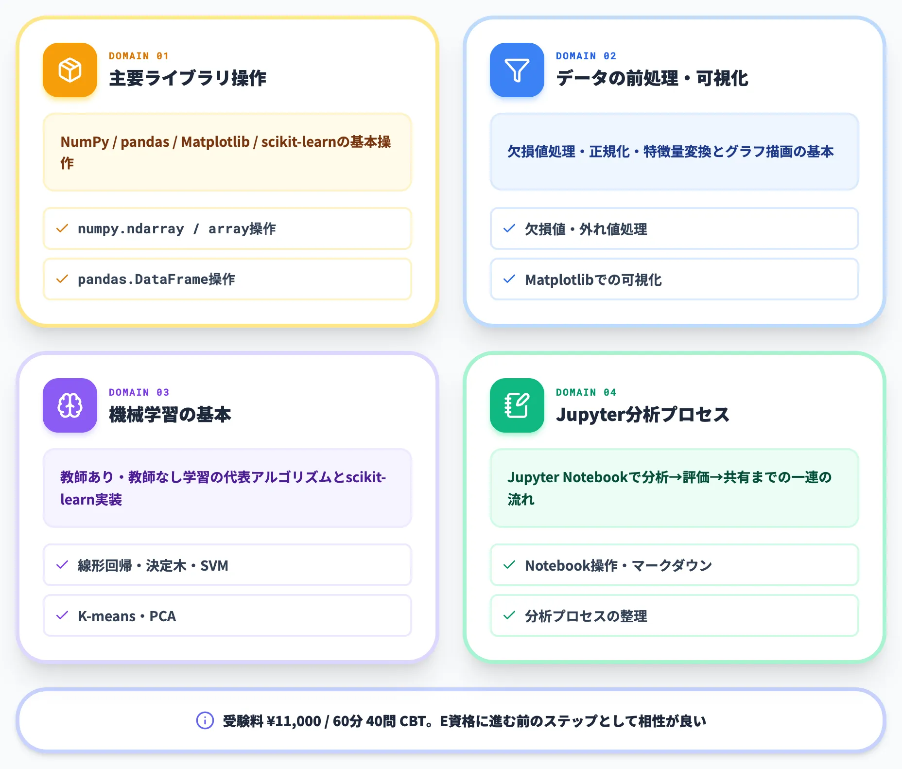 Python 3 エンジニア認定データ分析試験