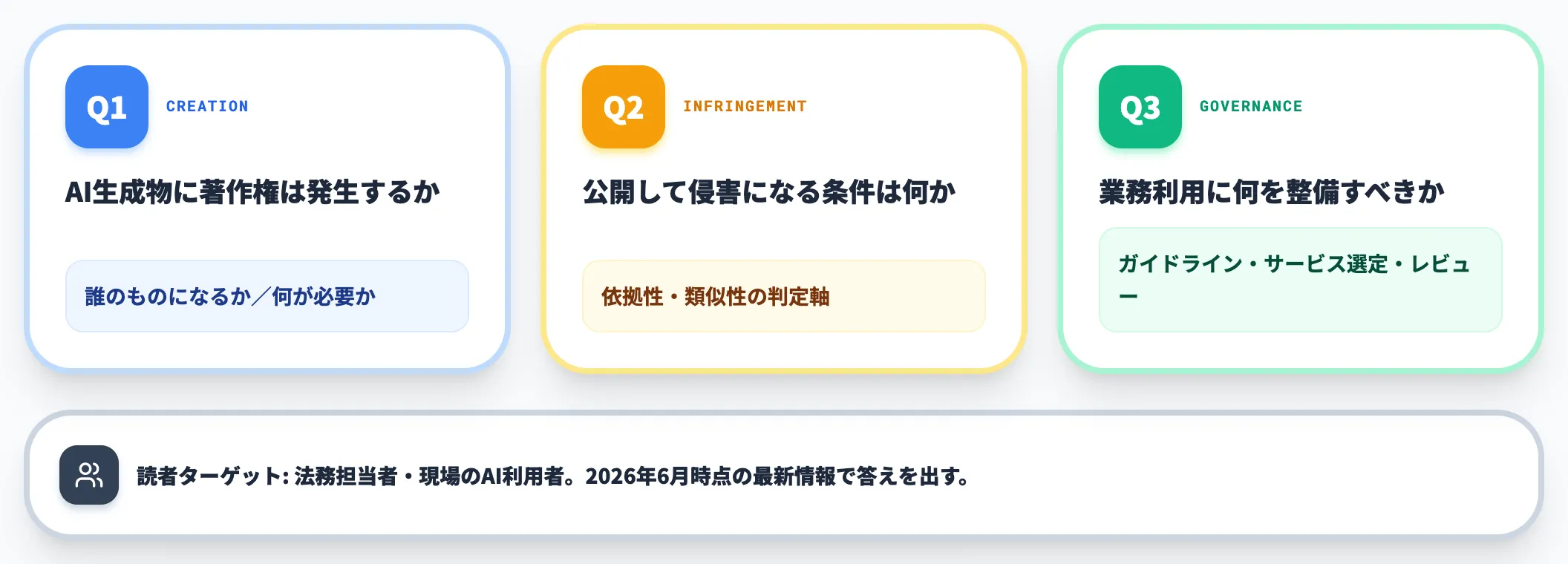 この記事で答えを出す3つの問い