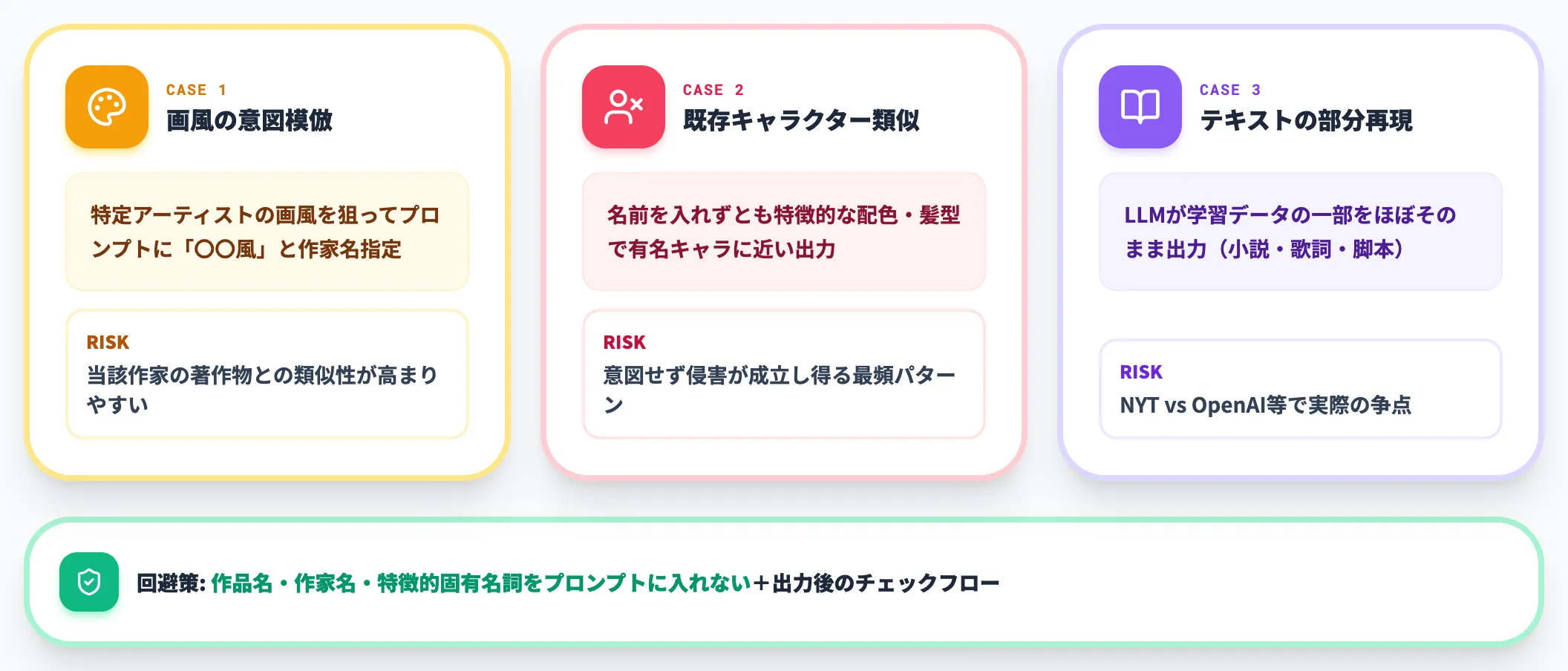 グレーゾーンの典型 スタイルの模倣・キャラクター類似