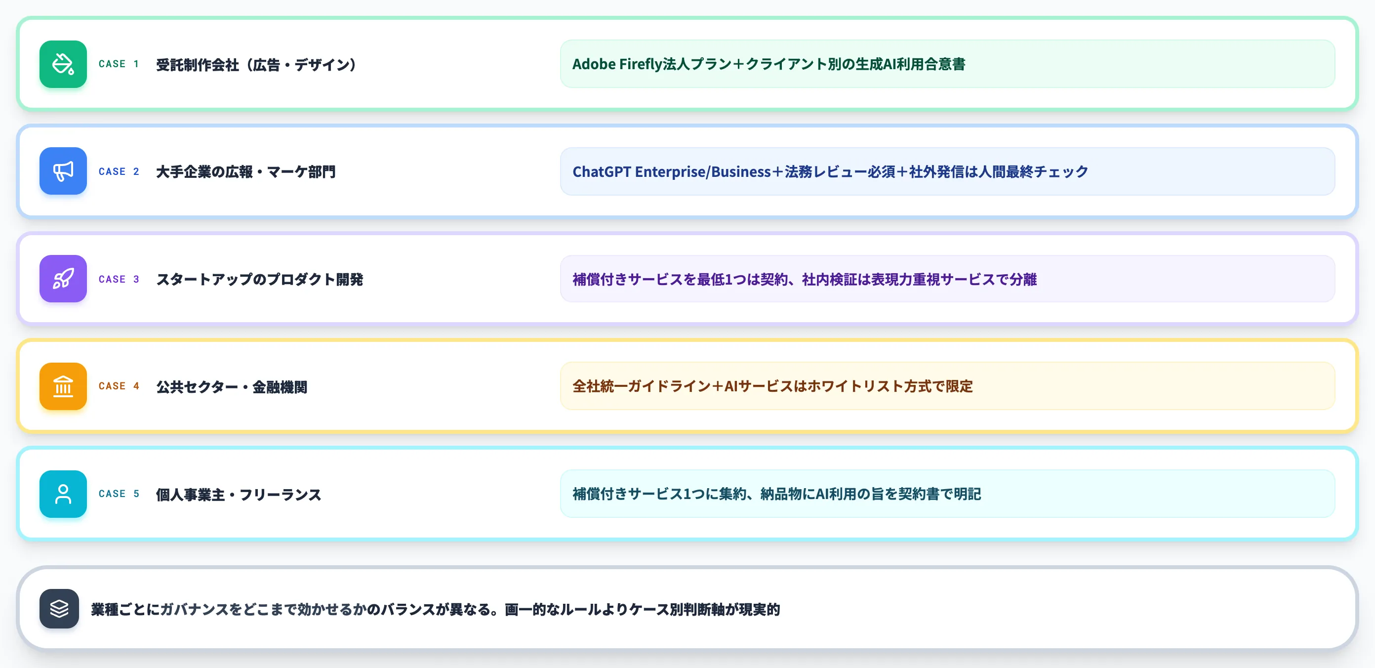 ケース別推奨 業種・利用シーンで判断を変える
