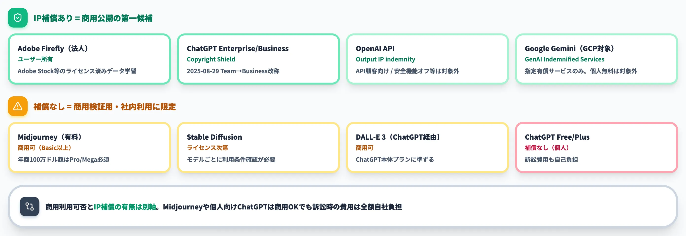 主要サービスの比較表