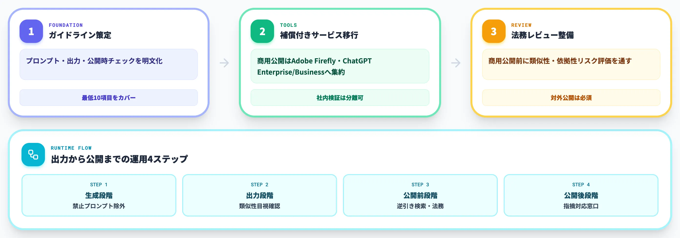 企業がいま取るべき著作権リスク対策