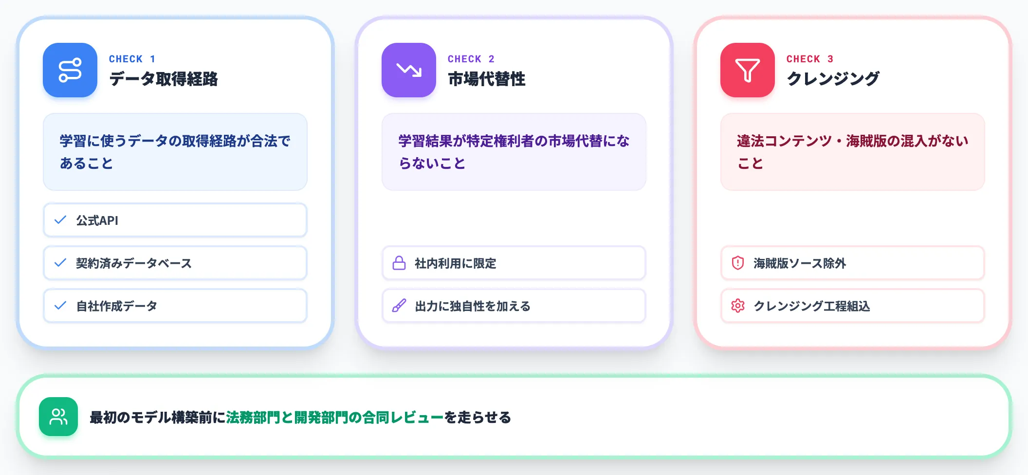 企業が学習データを扱うときに確認すべきポイント