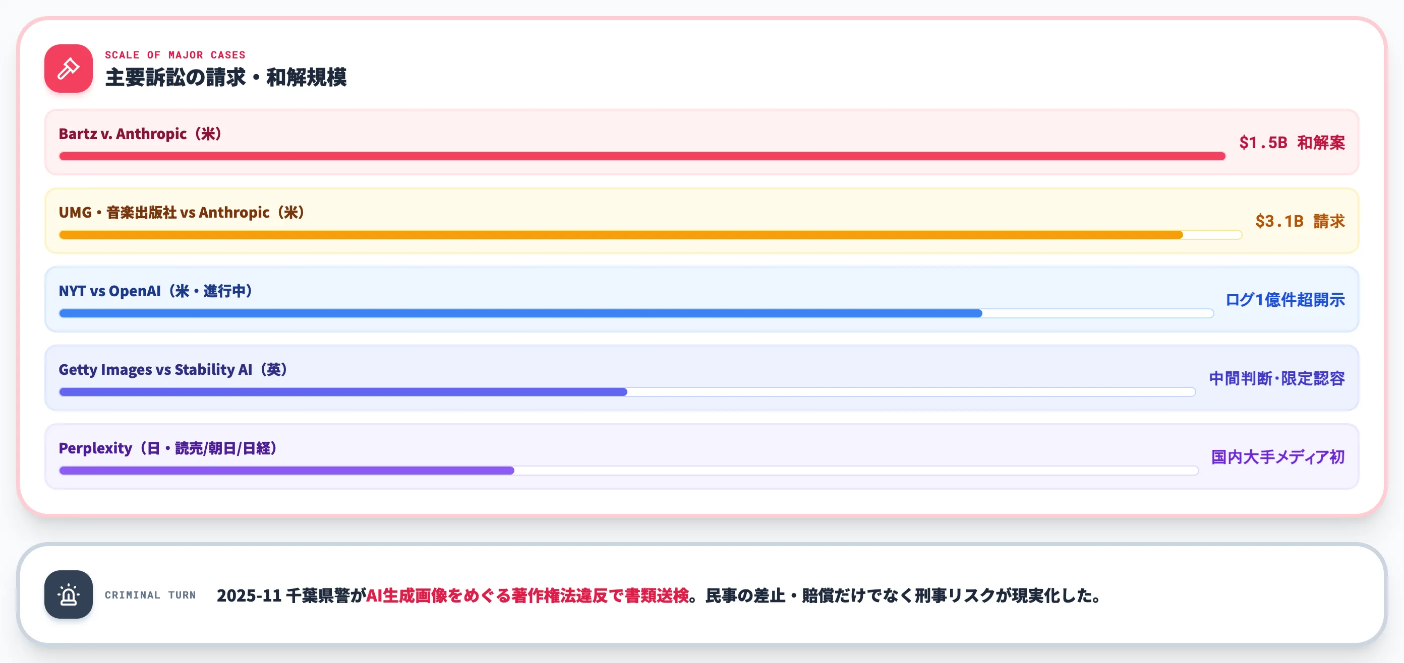 国内外の最新訴訟・事例 2025-2026