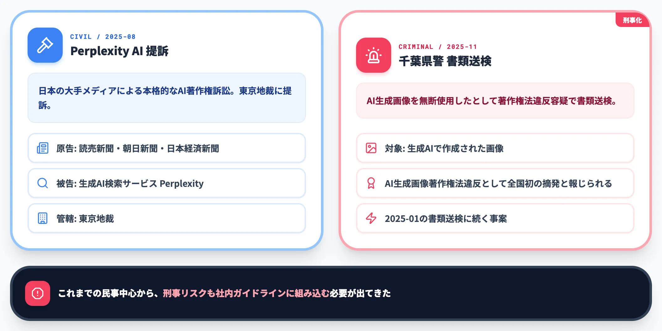 日本 Perplexity提訴と千葉県警の刑事立件