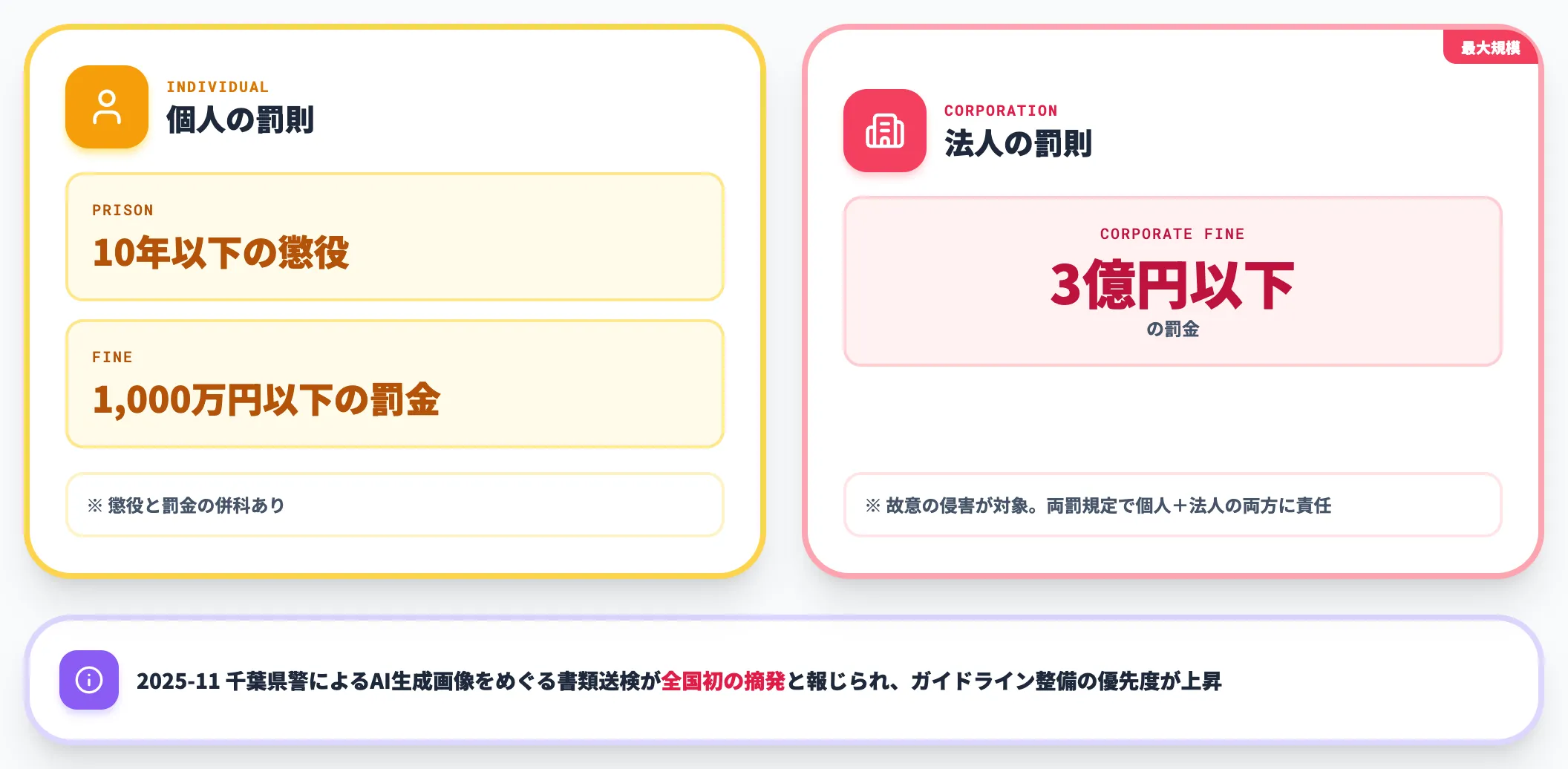 日本の著作権法上の罰則
