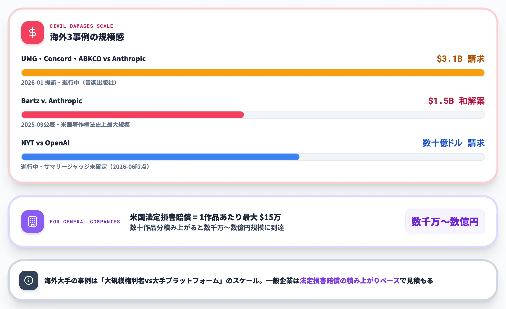 民事の損害賠償額 海外の参考事例